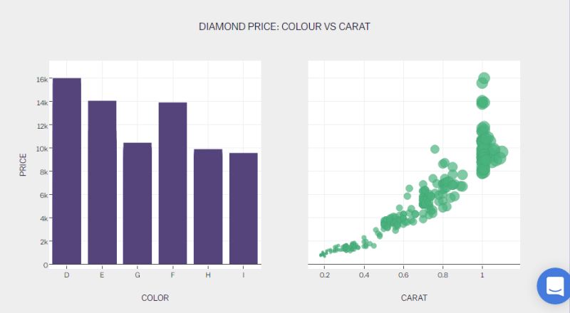 How To Make Subplots With Shared Axis On Dash Dash Python Plotly - Download Incredible Dark Photo | HD